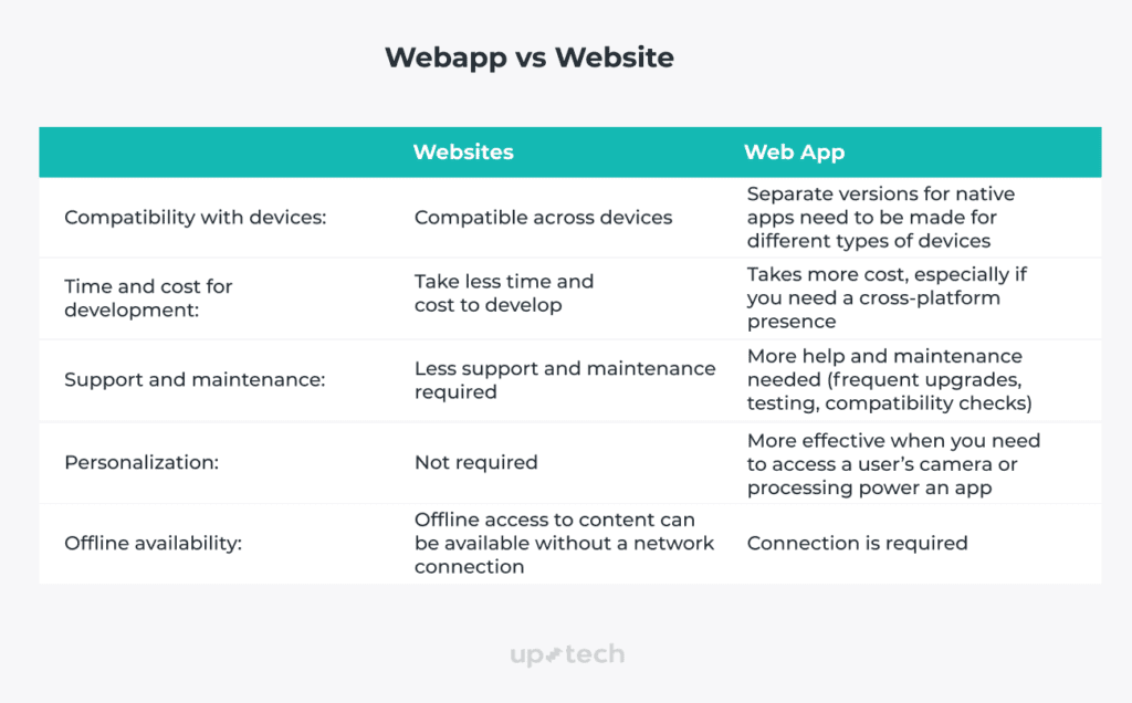 key differences between a website and a webpage