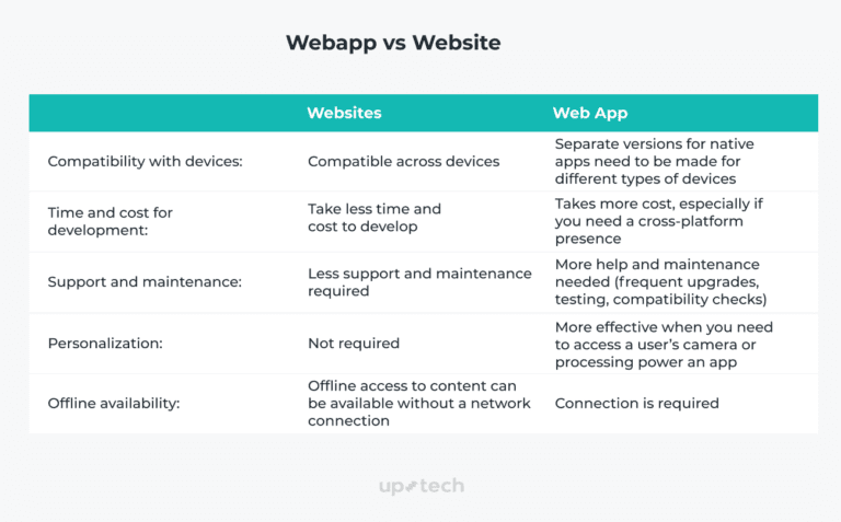 Website Vs Webpage - Key Differences You Should Know