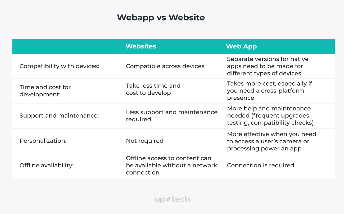 Website vs webpage key differences you should know