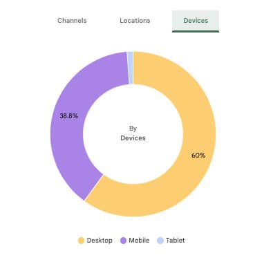 Off-page SEO of a website