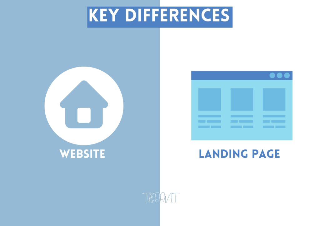 Key Differences Between a Website and a Landing page