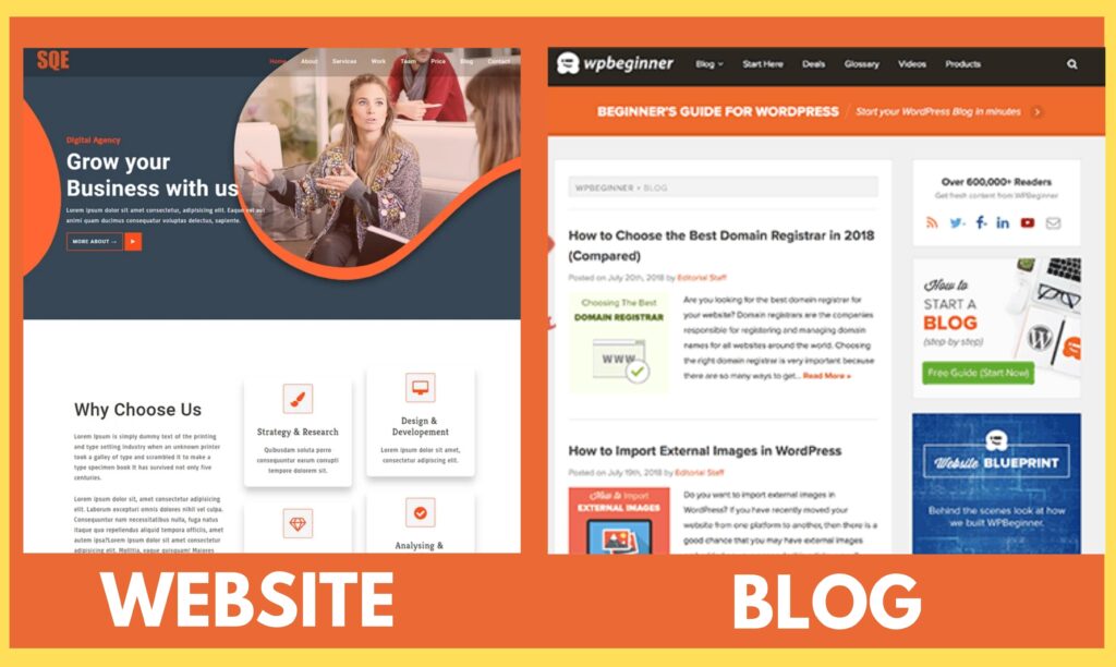 Website vs Blog Image Presentation