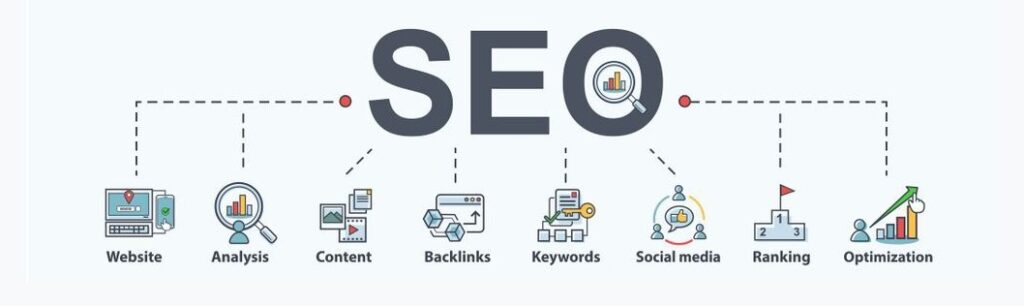 WHat is SEO and Parts of seo