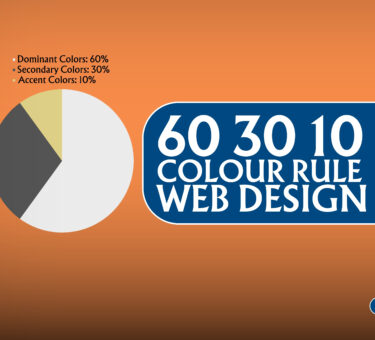 60 30 10 Rules of Website design