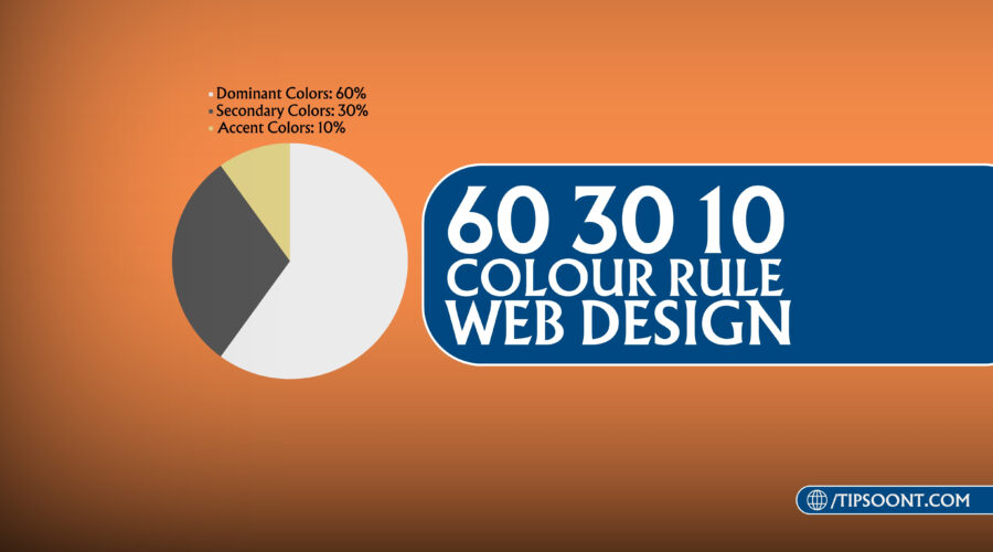 60 30 10 Rules of Website design