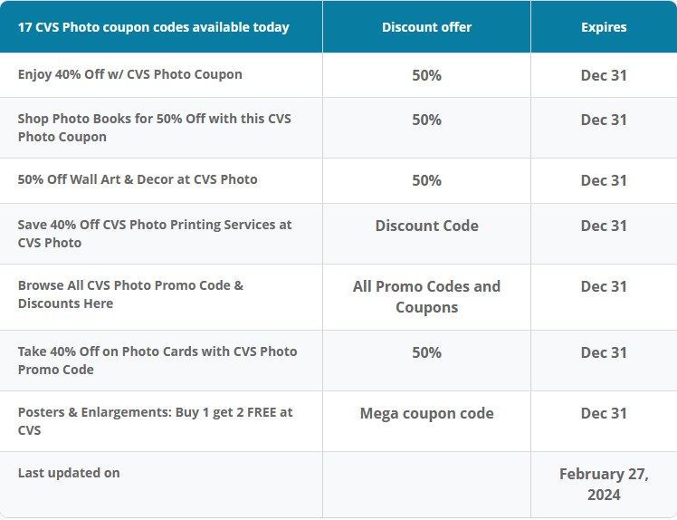 CVS Photo Promo Codes and Coupons for 2/29/2024