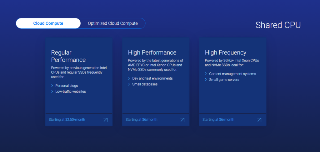 Vultr Cloud Hosting in 2025 pRICING