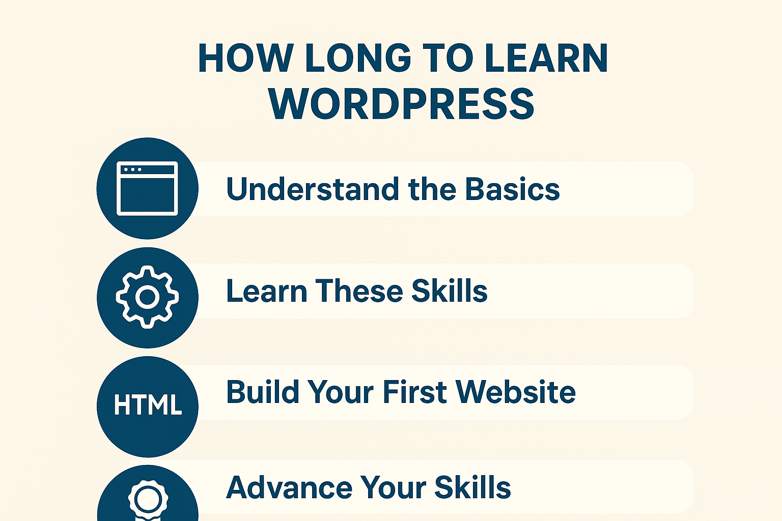 Steps of learning wordPress in 2025